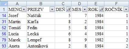 b) abecedné usporiadanie riadkov tabuľky. c) zoradenie len vybraných riadkov a stĺpcov tabuľky podľa abecedy.