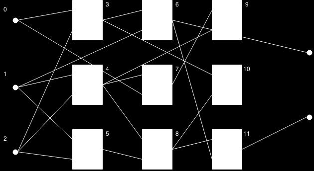 bloků. Velikost pole je r c, kde r je počet řádků a c počet sloupců matice. Každý blok představuje jeden element obvodu. Jednotlivé elementy mají n vstupů a jeden výstup.