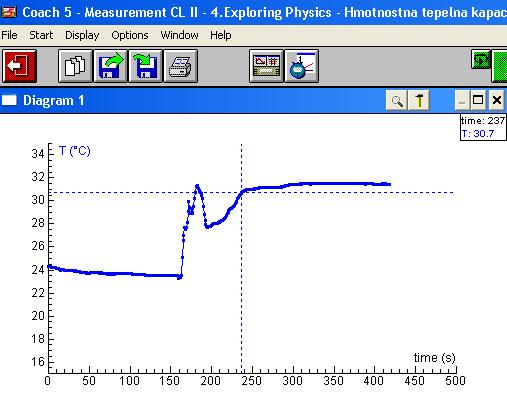 pravej strane grafu. Ak chceme deriváciu grafu umiestniť do tohto grafu stlačíme OK, ak nie stlačíme Cancel. 2. New Diagram (Nový diagram) derivácia grafu sa zobrazí v novom grafe.