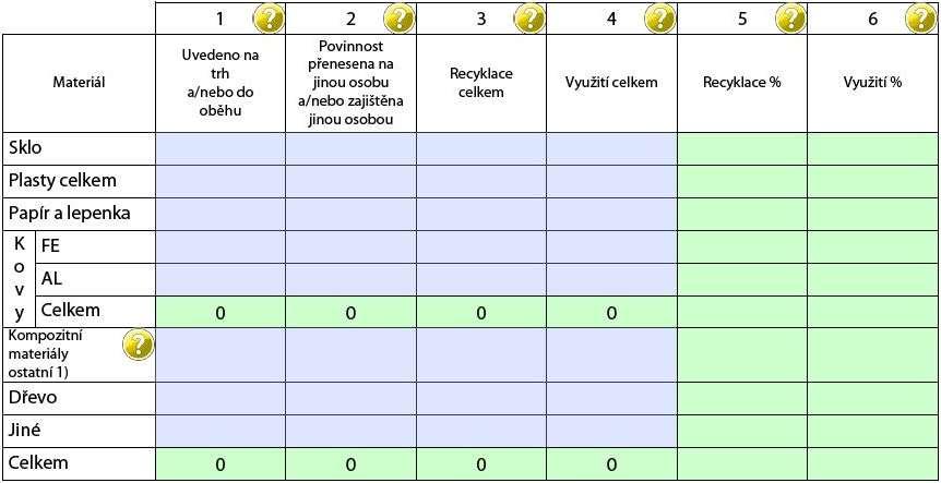 Zjednodušená evidence Příloha č.