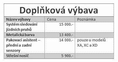 7.1.6 Vložení textu do tabulky Do buněk, které vzniknou při vytvoření tabulky, můžete vložit text i další objekty obrázek, graf nebo třeba další tabulku.