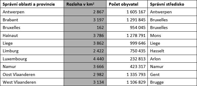 Textově se však třídí podle prvního znaku a ne podle hodnoty, velikosti čísla. Všechna čísla začínající jedničkou jsou tedy před čísly začínajícími dvojkou atd. 6.