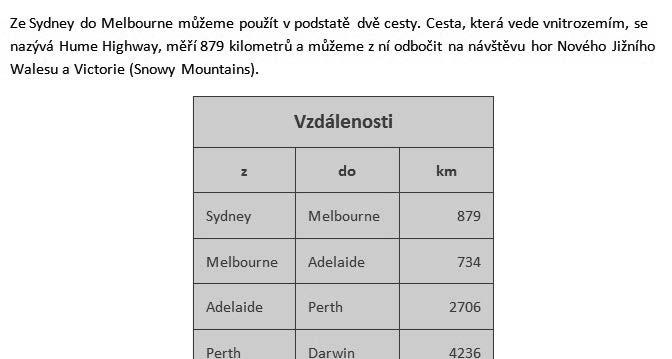 25, kde jsou vnitřní okraje buněk nastaveny nahoře a dole na nulu a vlevo a vpravo na 0,2 cm, s tím, jak se změní tabulka a umístění textu v buňkách, změníme-li všechny vnitřní okraje buněk na 0,5 cm.