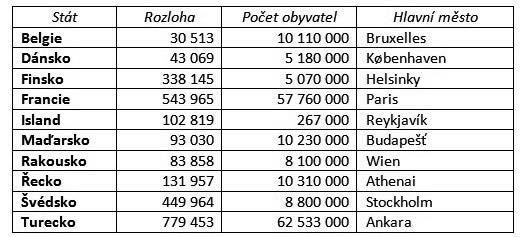 Zde jsou ty nejdůležitější z nich. Prohlédněte si ještě jednou tabulku na obrázku 7.29. Vidíte, že sloupce jsou až zbytečně široké. Upravte tedy šířku sloupců použijeme přitom různé metody. 1.