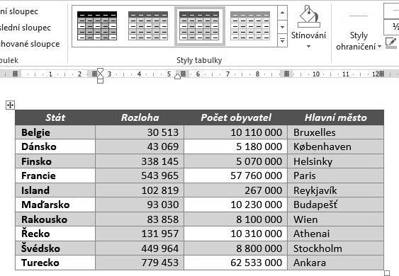 7.6 Styly tabulky Významným pomocníkem při formátování tabulky jsou i styly tabulky.