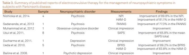 ECT pro léčbu psychózy a deprese Calderón-Fajardo et al.