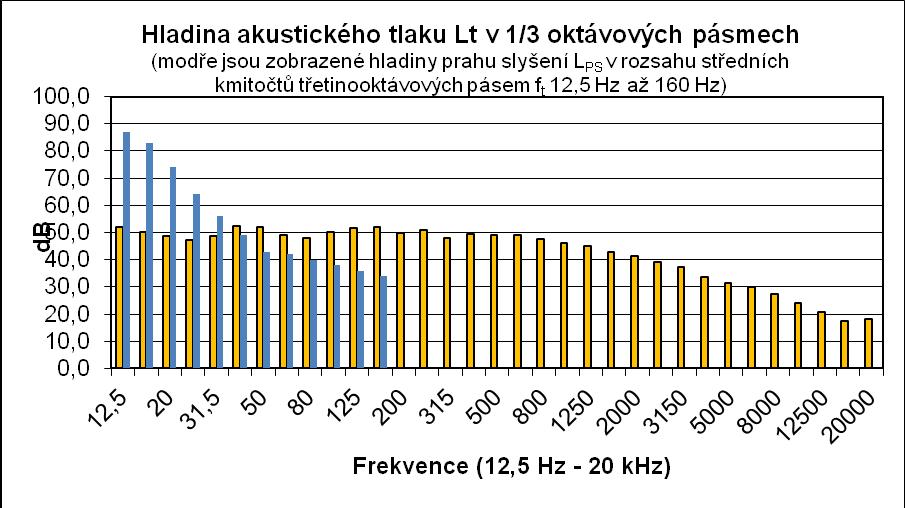 11 INECO Datum : 15. 16. 09. 2017, 10.28 až 22.00 hod a 06.00 až 10.28 hod. Tabulka č. 2 1b Místo a podmínky V době byla běžná letecká doprava letadla se nad městem přibližovala na přistání.