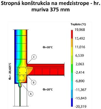 MS - únosnost překladu v ohybu, smyku a únosnost zdiva v soustředěném tlaku (celkové zatížení, včetně vlastní tíhy překladu) DETAIL Č.: 10 Vykreslenie priebehu teplôt pre detail č.