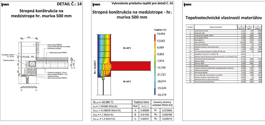 Kombinace nosných a nenosných překladů PORFIX PORFIX neustále usiluje o zefektivňování procesu výstavby z pohledu vynaložených nákladů.