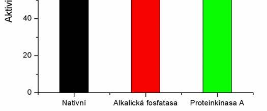 To může být výhodné v raných fázích klíčení semen, kdy je hladina malátu zvýšená díky malátovému kvašení, ale také při dozrávání semen, jelikož bylo prokázáno, že zvýšená hladina malátu kladně působí