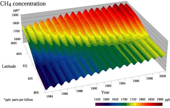 Globální gradient v koncentraci