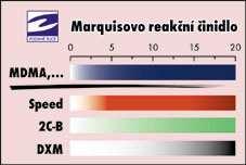 Příloha č. 4 * Příklady možných barevných reakcí látek s Marquisovým činidlem : Žádná barevná změna nenastala.