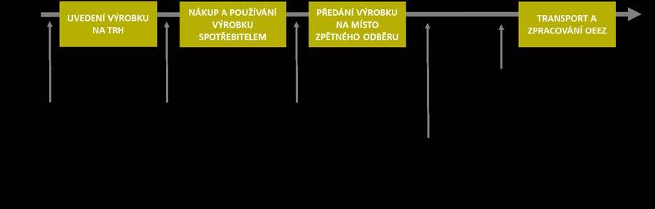 3. Dánsko 3.1.