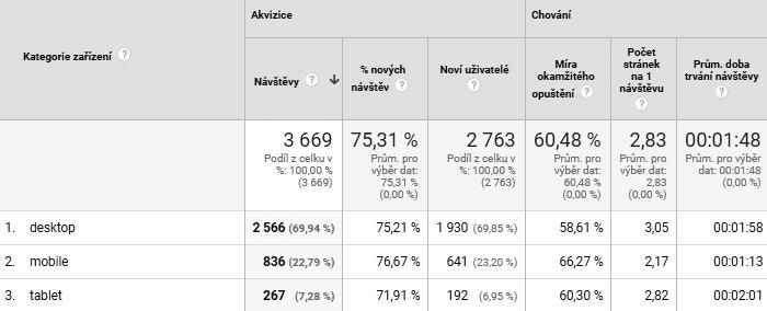 hlížečů, mobilních přístupů a tabletů.