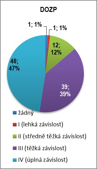 UŽIVATELÉ PODLE PRÁVNÍ ZPŮSOBILOSTI: (k 31.12.