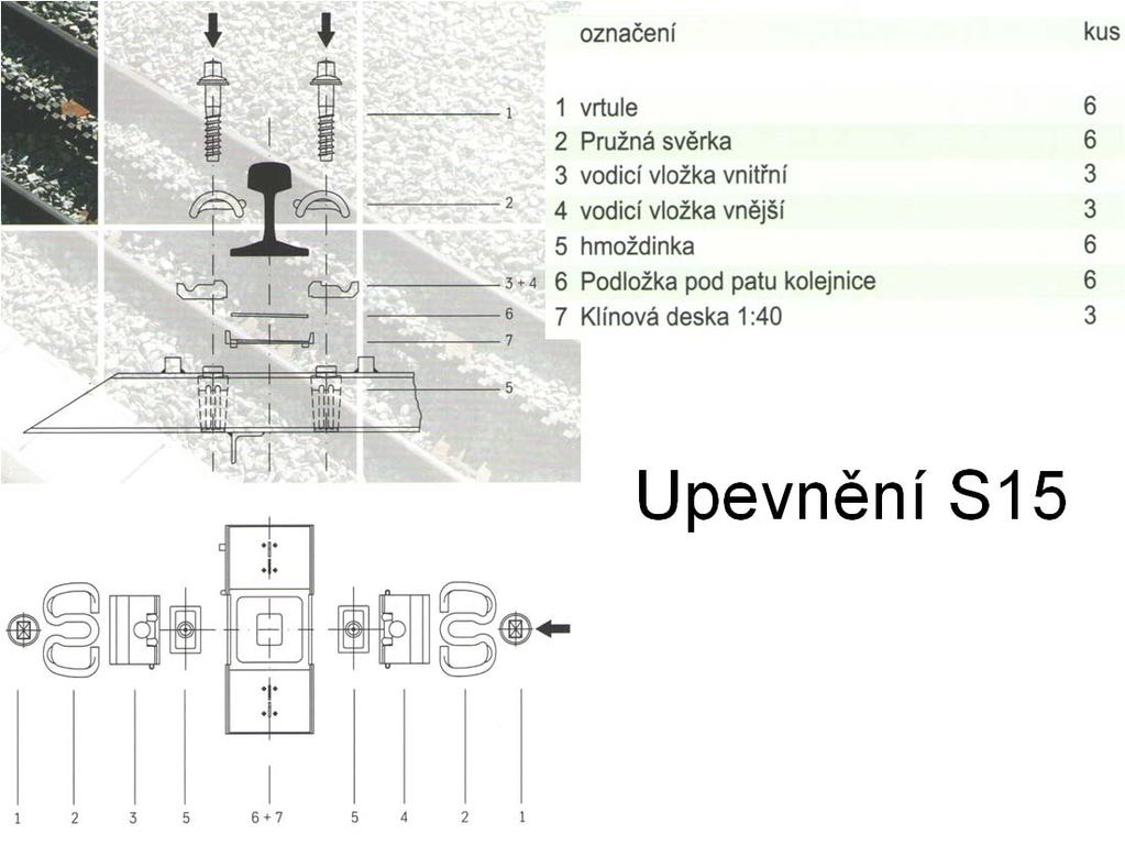 Sestavy železničního svršku