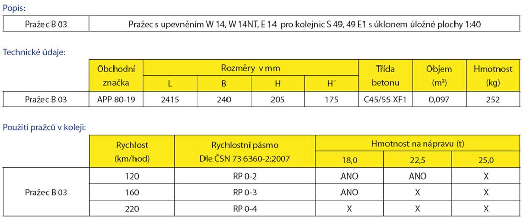pražce Sestavy železničního svršku nově zřizované betonové z předem předpjatého ocelobetonu (B 91S/1, B 91S/2, B 03) výroba: ve formě pražce za sebou/vedle sebe dřevěné (zvláště ve výhybkových