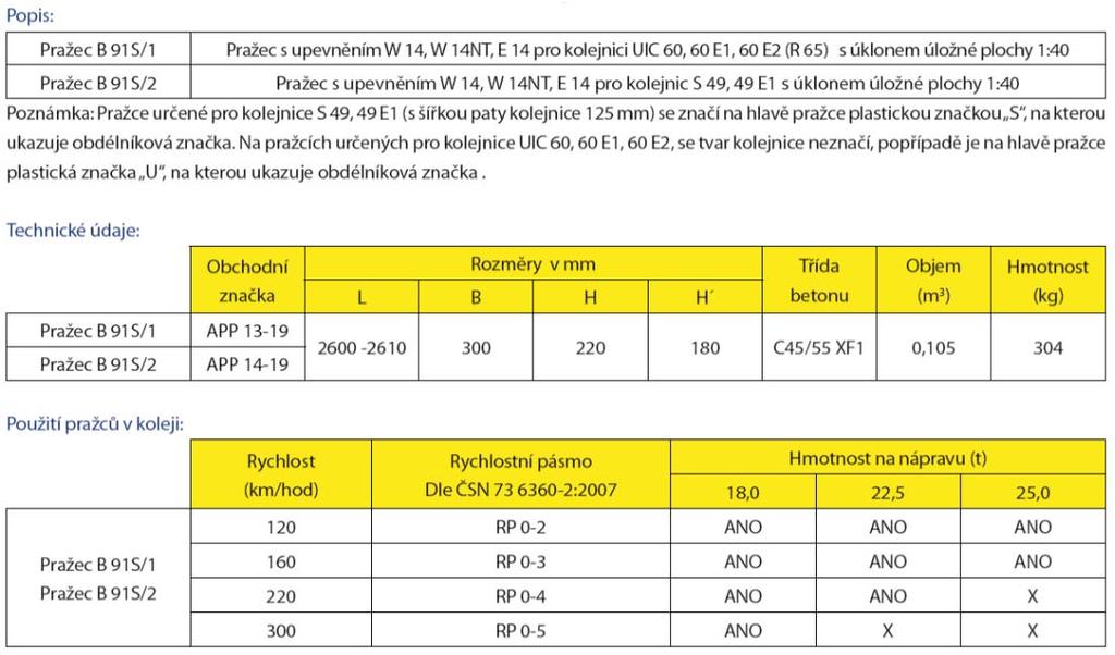 Sestavy železničního svršku nové Betonový pražec B