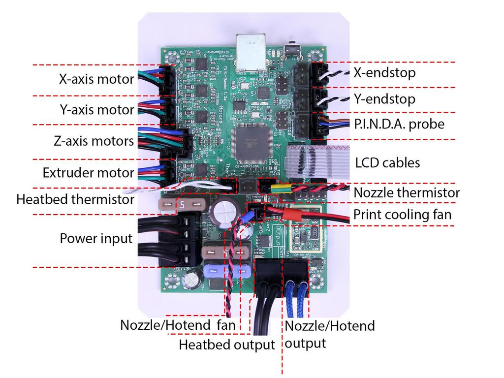 Step 14 Elektronika: kontrola zapojení Znovu zkontrolujte, že jsou všechny kabely zapojeny do správného