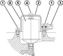 5 Kontrola a údržba Domazání tuku U některých provedení převodovky (volný vstupní hřídel příslušenství W, míchadlové provedení VL2 a VL3), je k dispozici domazávací zařízení.