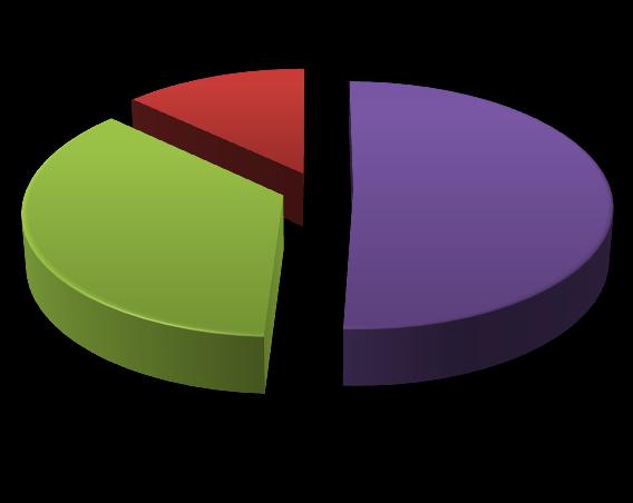 Základní přehled využití služeb Poradny pro rodinu, manželství a mezilidské vztahy v roce 2017