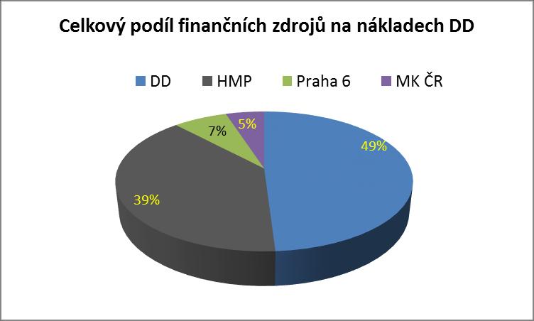 Věcné sponzorství bylo v roce 2017 realizováno cca v hodnotě 200 tis.