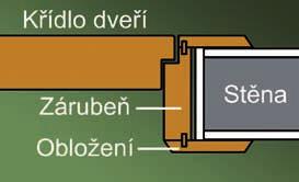 Případně můžeme upevnit záruben rámovými