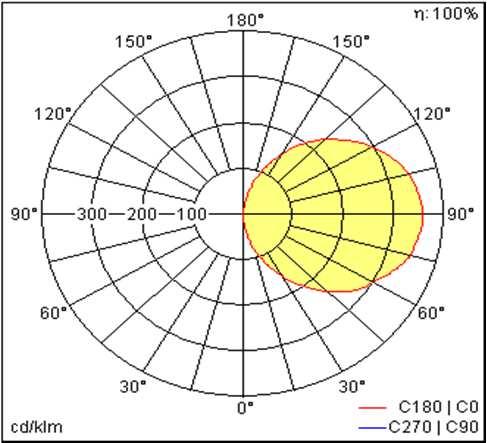 svítidla - integrované dva otočné LED spoty pro flexibilní bezpečnostní osvětlení, asymetrická optika otočná o 360 - pozorovací vzdálenost EN 30m, VKF