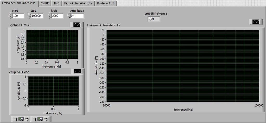 Základem blokového diagramu CMRR je tzv. State Machine, ten se skládá z While Loop, která zajišťuje cyklický běh programu. Opakování While Loop je dáno testovací podmínkou.
