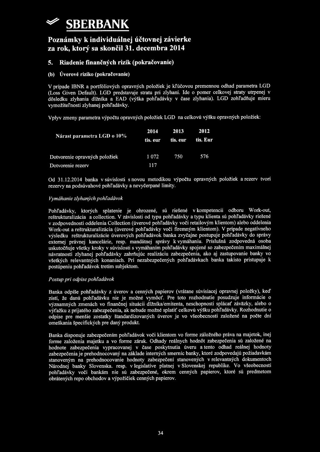 0 SBERBANK 5.