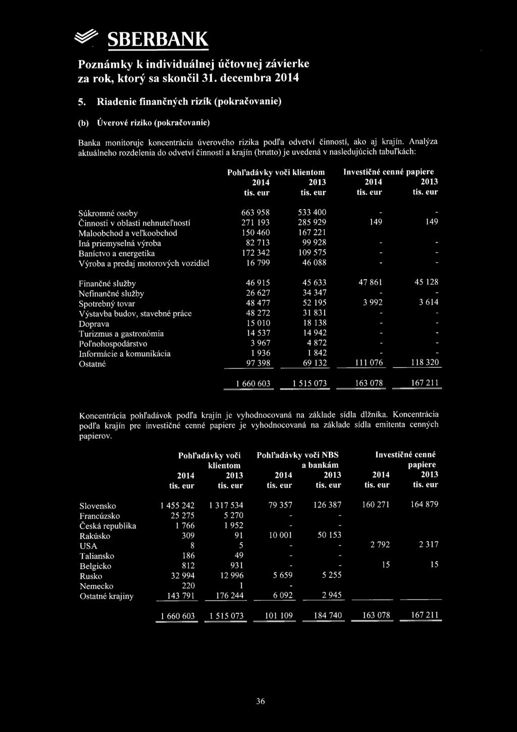za rok, ktorý sa skonči131. decembra 2014 5.