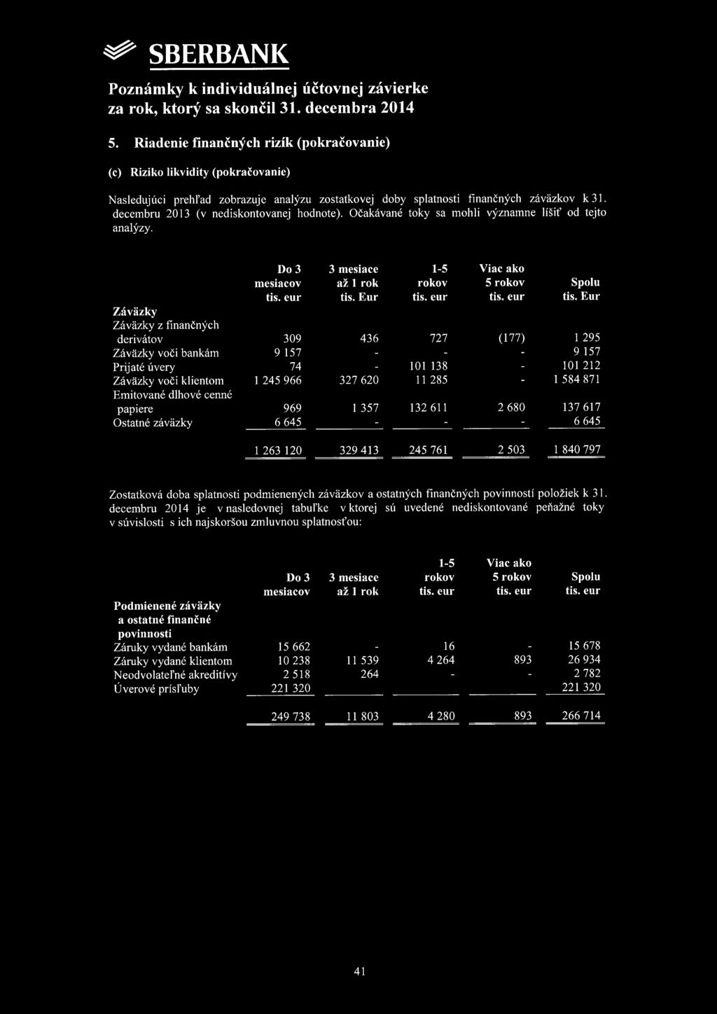 5. Riadenie finančných rizik (pokračovanie) (c) Riziko likvidity (pokračovanie) Nasledujúci prehl'ad zobrazuje analýzu zostatkovej doby splatnosti finančných záväzkov k 31.