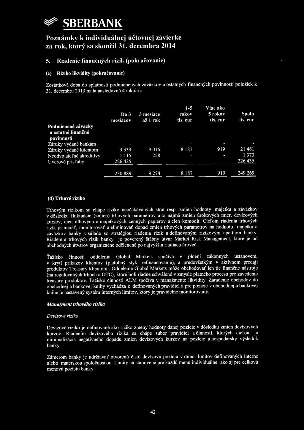 3 339 9 016 8 187 919 21 461 Neodvolatel'né akreditívy 1 115 258-1 373 Úverové prísl'uby 226 435 226 435 230 889 9 274 8 187 919 249 269 (d) Trhové riziko Trhovým rizikom sa chápe riziko