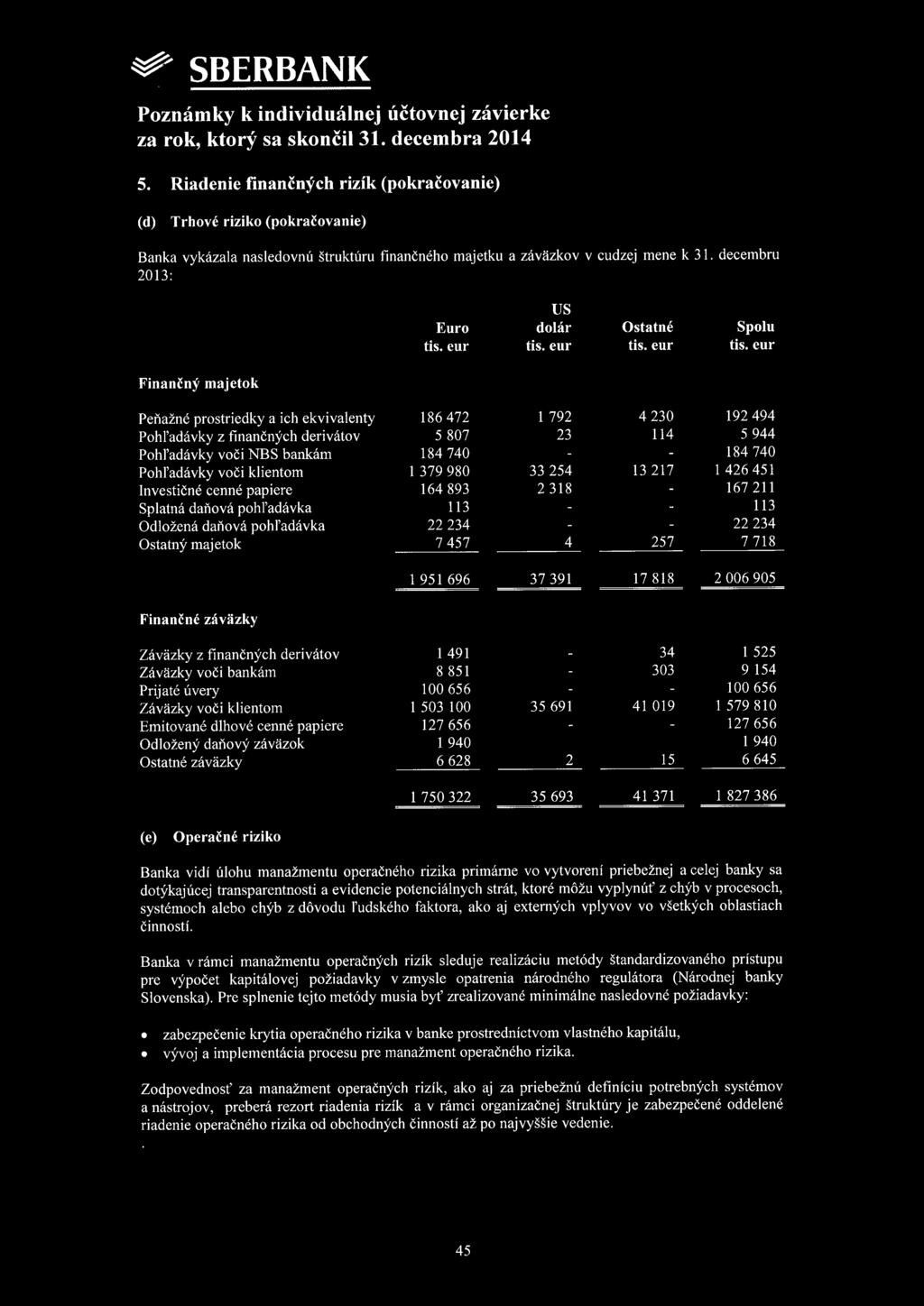 NBS bankám 184 740 184 740 Pohl'adávky voči klientom 1 379 980 33 254 13 217 1 426 451 Investičné cenné papiere 164 893 2 318 167 211 Splatná daňová pohl'adávka 113 113 Odložená daňová pohl'adávka 22