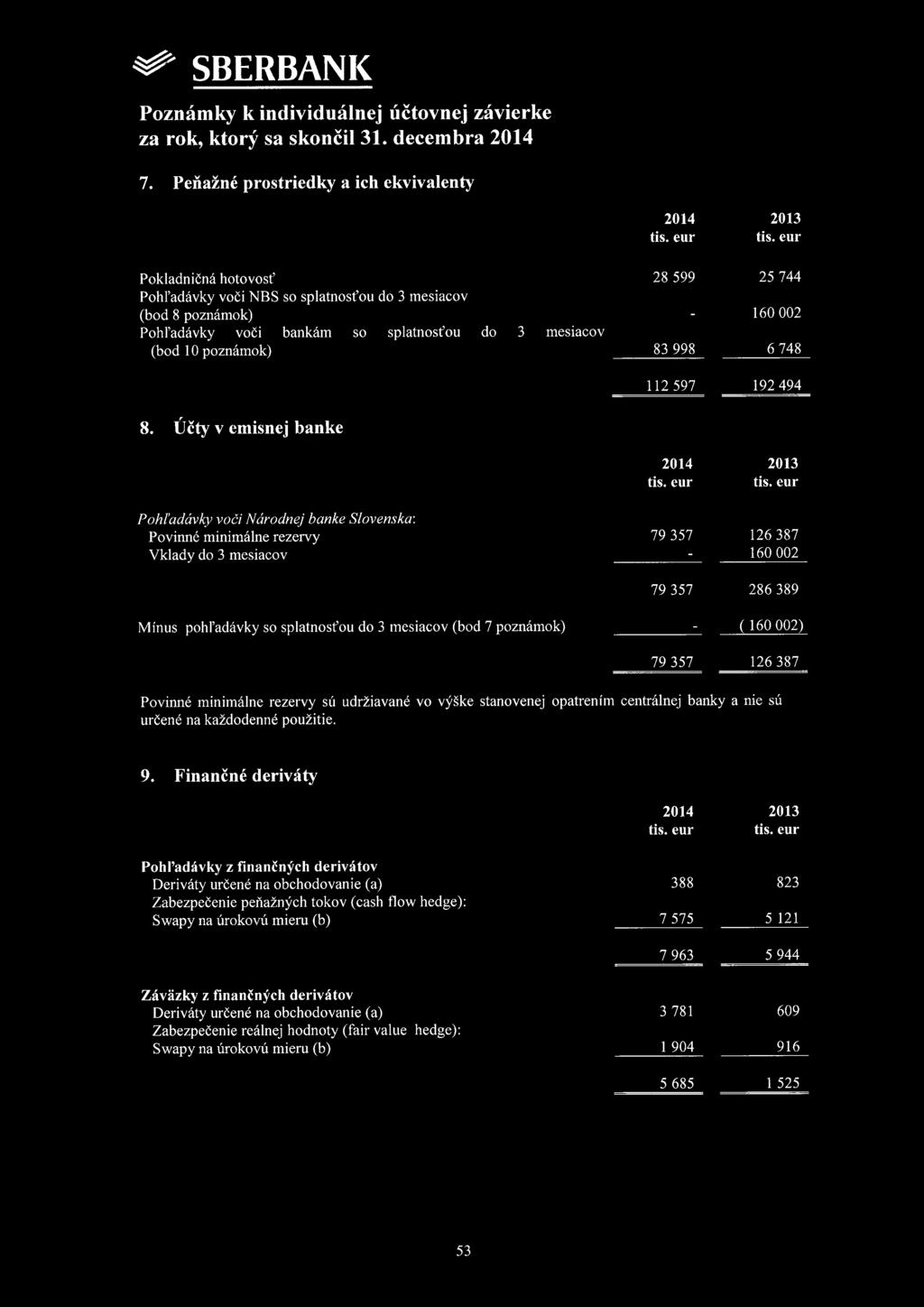 387 160 002 79 357 286 389 Minus pohl'adávky so splatnosťou do 3 mesiacov (bod 7 poznámok) (160 002) 79 357 126 387 Povinné minimálne rezervy sú udržiavané vo výške stanovenej opatrením centrálnej