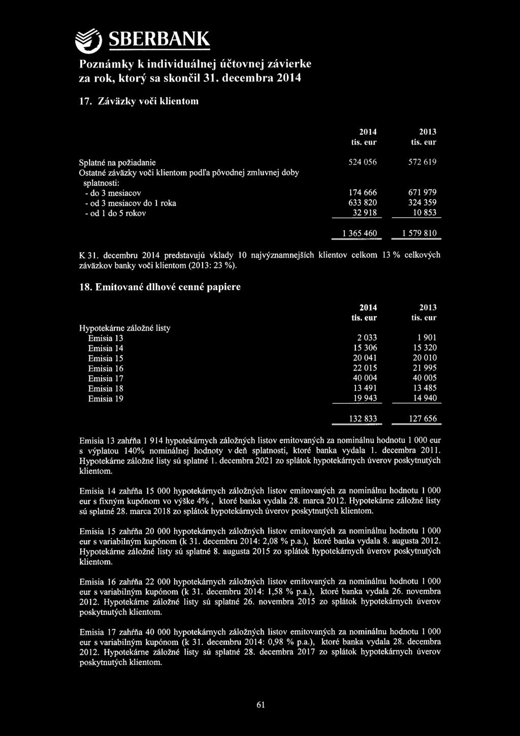 decembru 2014 predstavujú vklady 10 najvýznamnejších klientov celkom 13 % celkových záväzkov banky voči klientom (2013: 23 %). 18.