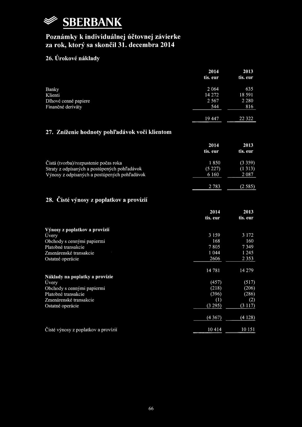 postúpených pohl'adávok 6 160 2087 Čisté Cisté výnosy z poplatkov a provízií 2 783 (2 585) 2014 2013 Výnosy z poplatkov a provízií Úvery 3 159 3 172 Obchody s cennými papiermi 168 160 Platobné
