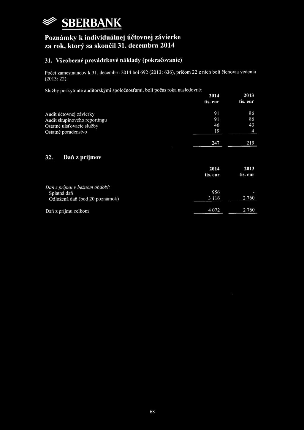 31. Všeobecné prevádzkové náklady (pokračovanie) Počet zamestnancov k 31. decembru 2014 bol 692 (2013: 636), pričom 22 z nich boli členovia vedenia (2013: 22).