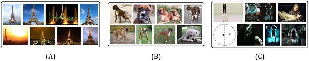Obrázek 1: Výsledky Google Image Search pro dotazy: a) Eiffelova věž, b) boxer, c) kruh. 2.