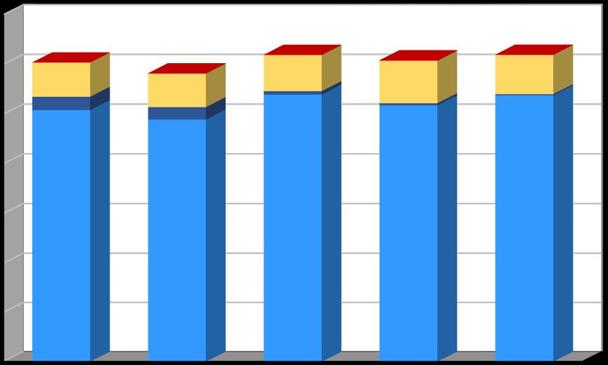 Produkce [t/rok] Plán odpadového hospodářství leden 2017 V souladu s vyhláškou č. 93/2016 Sb.