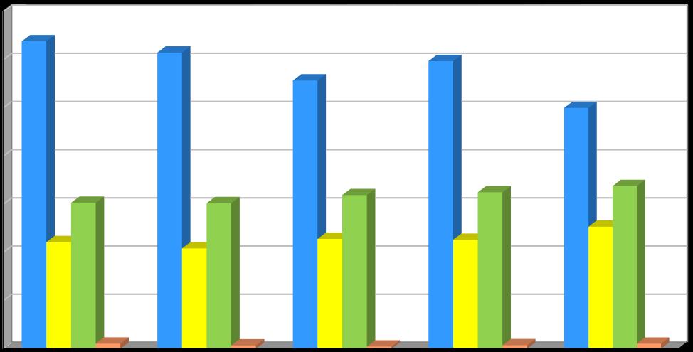 Produkce [t/rok] Plán odpadového hospodářství leden 2017 Graf č.