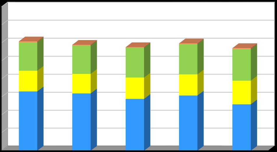 Produkce [kg/obyvatele/rok] Plán odpadového hospodářství leden 2017 Graf č.