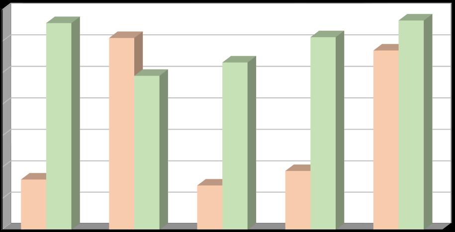 Produkce [t/rok] Plán odpadového hospodářství leden 2017 Další materiálově využitelné složky kovy, oděvy a textilní materiály V letech 2011 2015 byla produkce kovů kolísavá a v roce 2015 činila