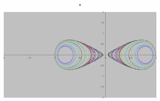 Modelování chaosu Geometrický model atomového jádra (schematický popis jaderných vibrací) H px py 0 M 3 A( x y ) B( x 3y x) C( x y Hénon-Heilesův model 0 (schematický popis pohybu hvězd kolem centra