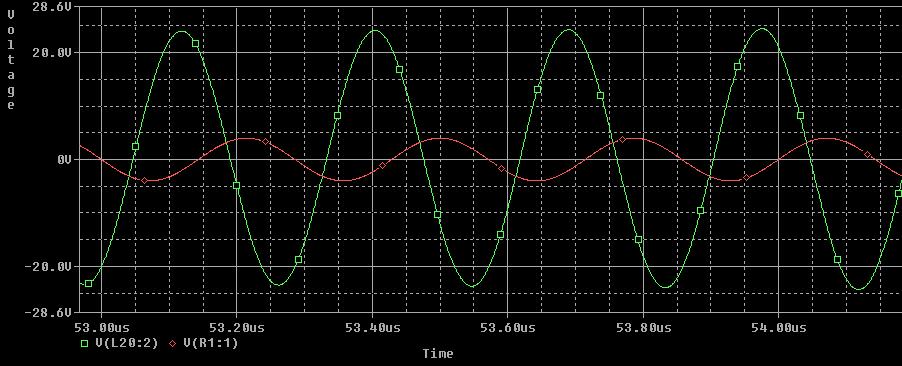 Obr. 3.15: Vstupní a výstupní signál zesilovače 3,5 MHz Simulace teoreticky navrženého zesilovače (viz obr. 3.14) po odladění poskytovala zisk okolo 15 db jak lze odečíst z grafu (viz obr.
