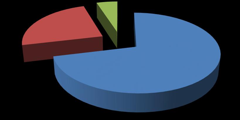 Naopak klesl počet respondentů, kteří doporučují Městskou policii převést pod Policii ČR (o 10,6%) i podíl