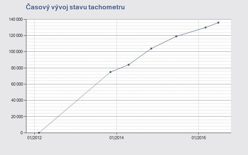 Systém AUTOTRACER VIN: WBAMW91080DV06779 Výpis z historie vozidla Tento výpis byl vytvořen dotazem do systému AUTOTRACER, který provozuje Cebia, spol. s r.o. dle platných Všeobecných podmínek pro používání systému AUTOTRACER.