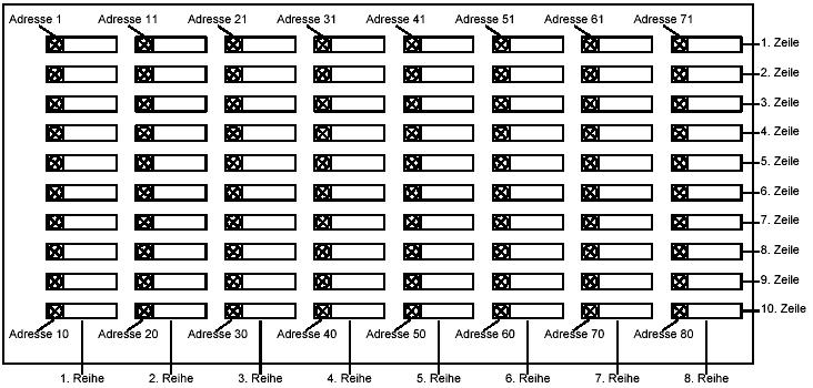 Adresy 1 80 - červené LED Obr.