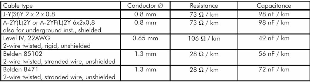 3.23 Opakovač DLA Opakovač DLA slouţí pro zvýšení dosahu kruhového vedení ZX-FILNET. V celém síťovém vedení mohou být max. 4 opakovače DLA, tzn. ţe síť mŧţe obsahovat maximálně 4 segmenty! Obr.