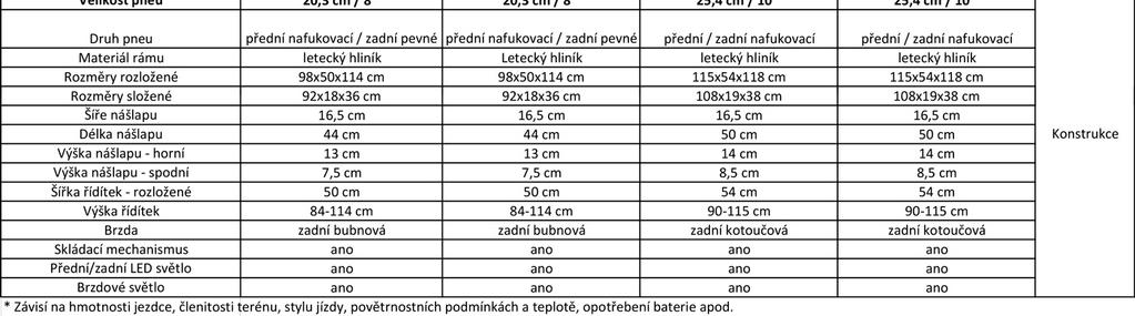 Záruka se nevztahuje na závady způsobené při: 1.